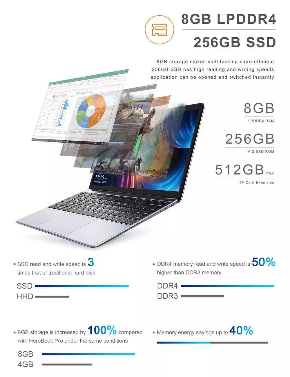 CHUWI Herobook Pro - 14.1 Inch Win 10 Laptop with 8GB DDR4