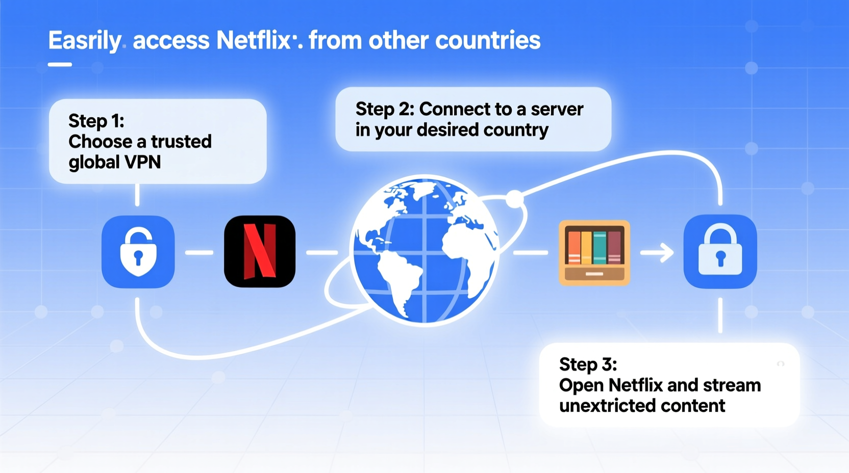 how to access and stream netflix content from other countries safely and easily
