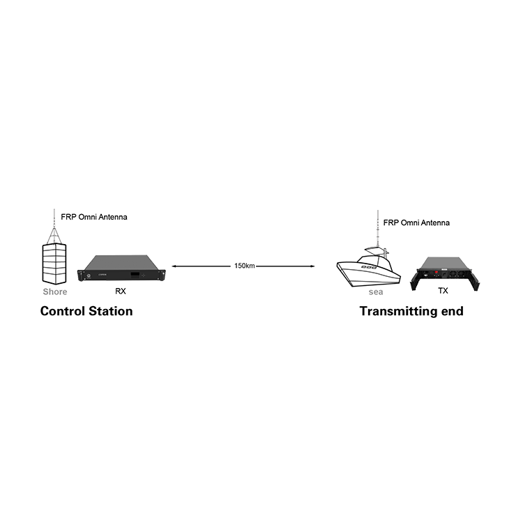 60W Portable Digital Wireless Audio Video Transmitter Receiver For Military Surveillance Equipment