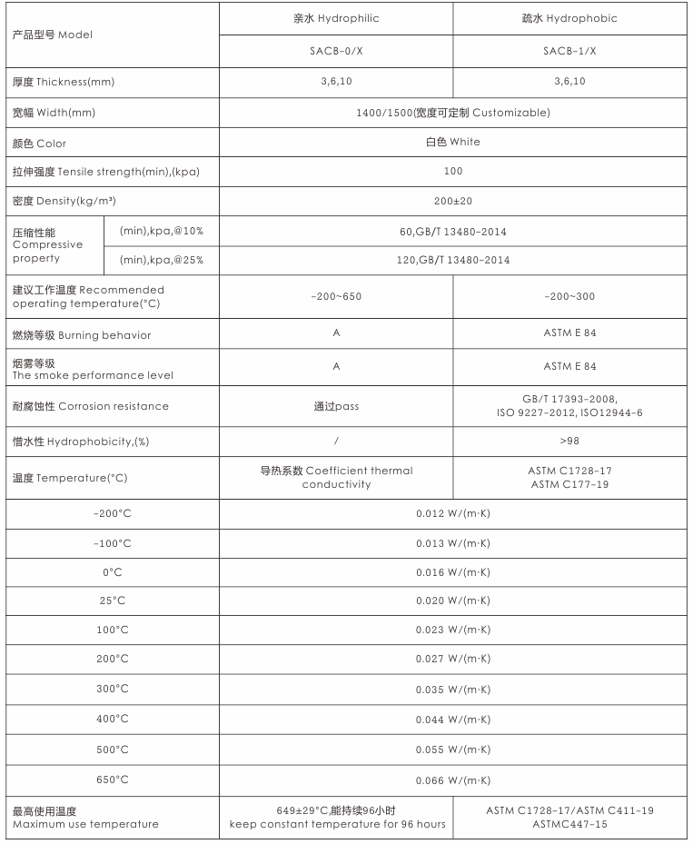 Customized Battery Thermal Management System TDS Compression Pad