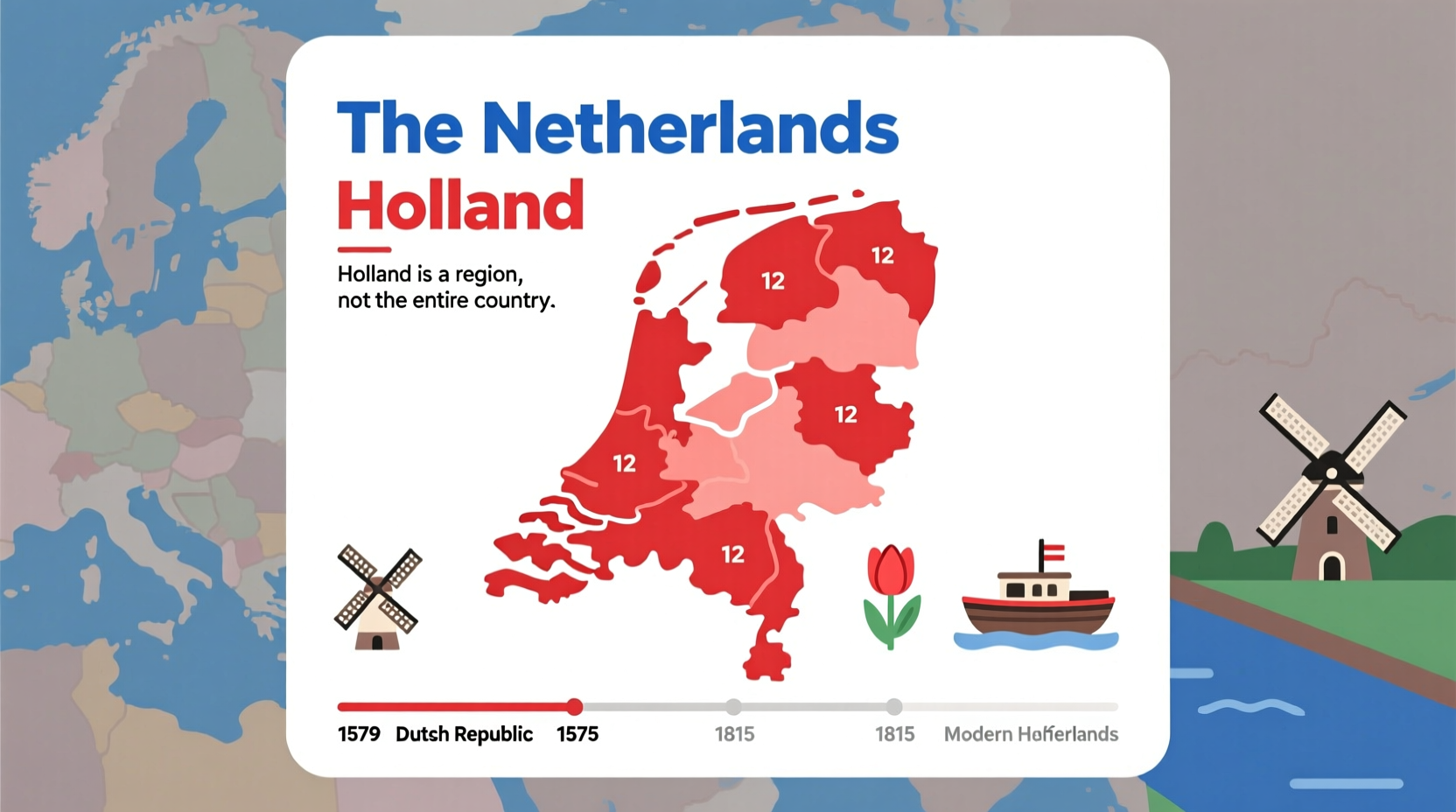 why is netherlands called holland region vs country