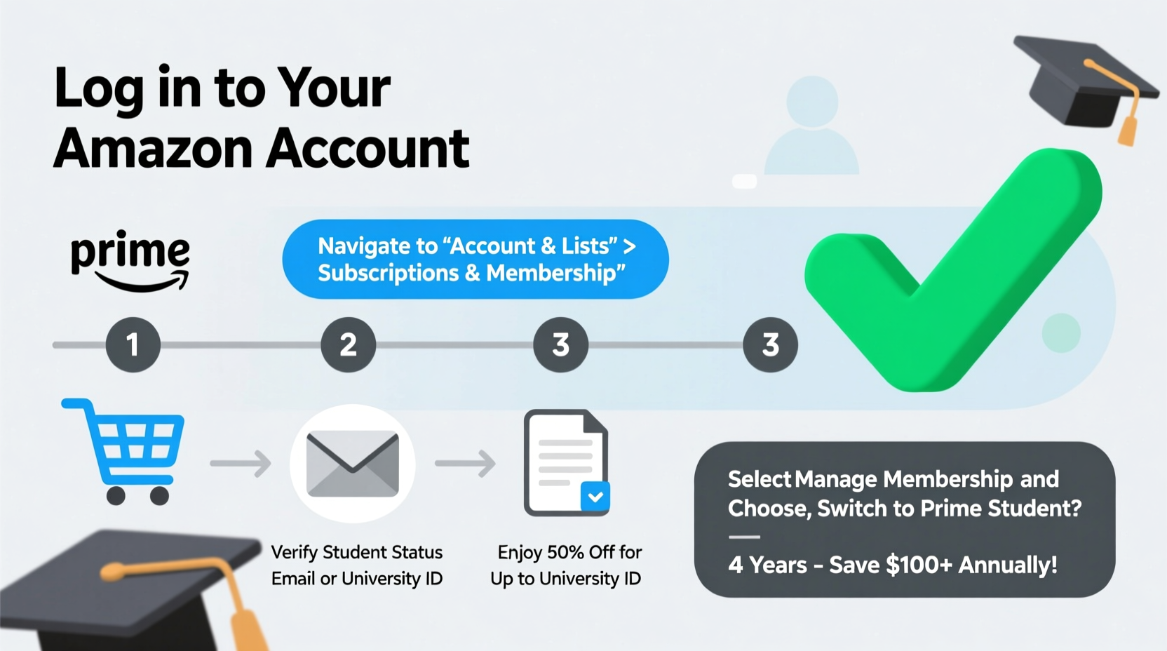step by step guide to switching your amazon prime membership to prime student for maximum savings