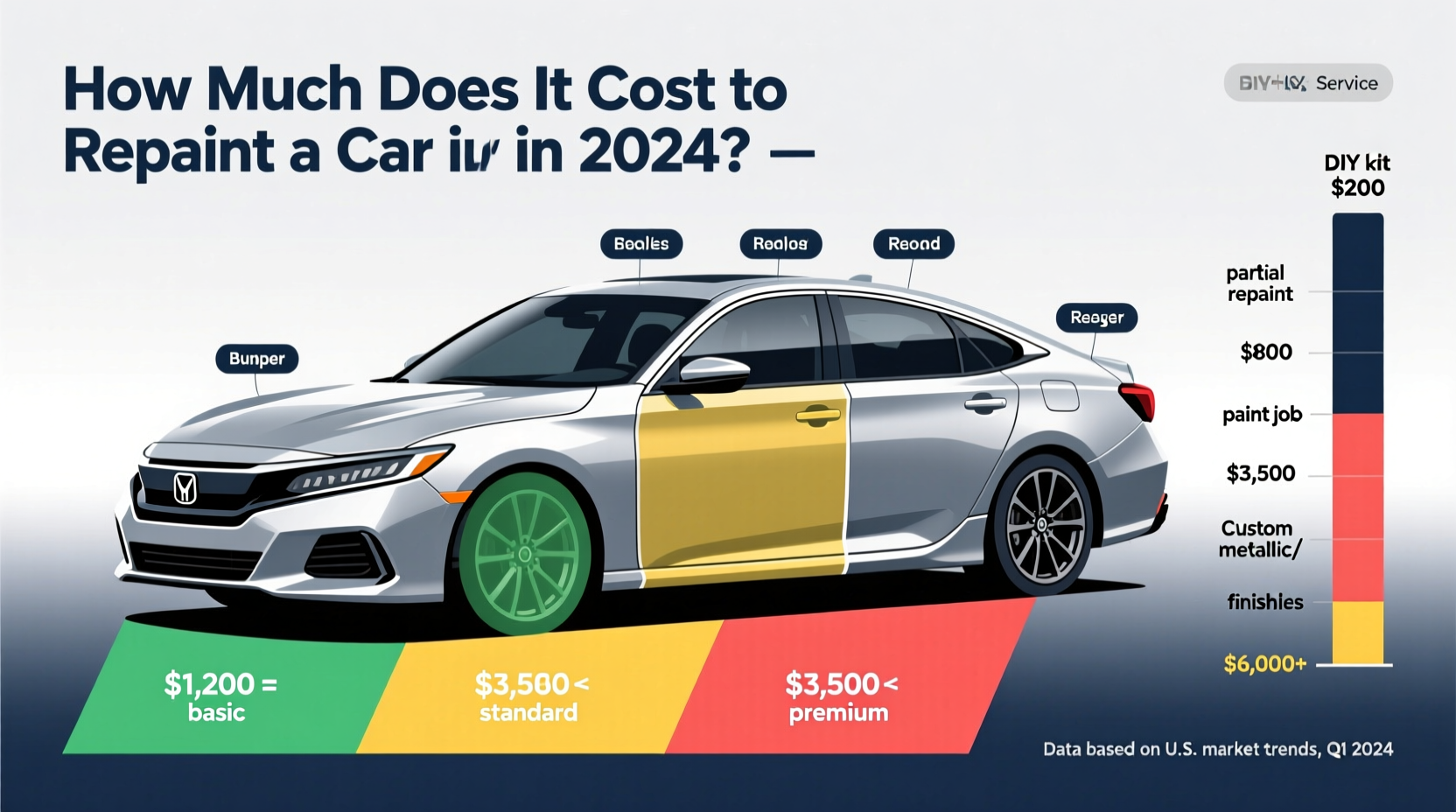 how much does it cost to get my car repainted