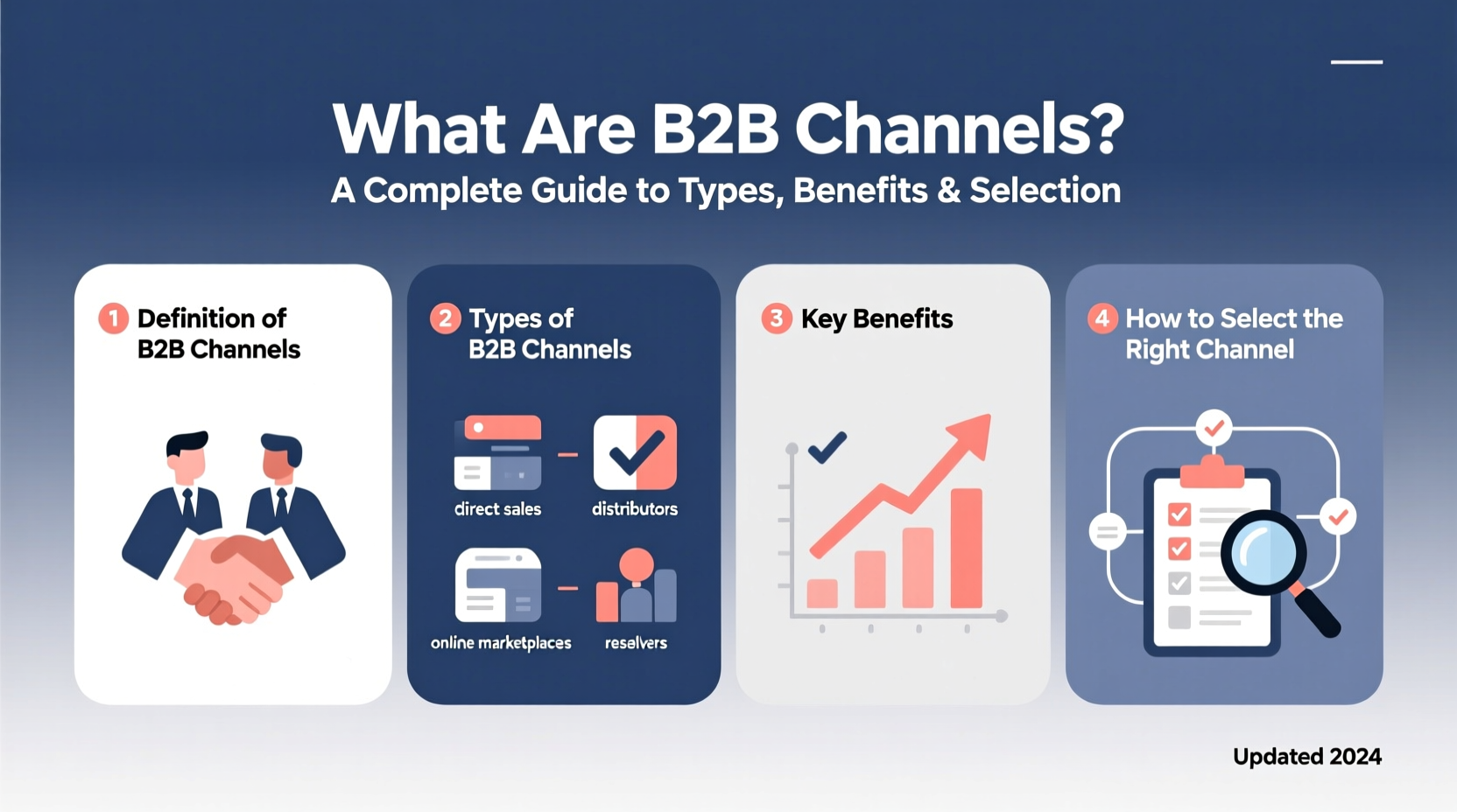 what are b2b channels