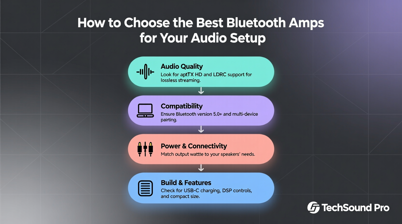 bluetooth amps