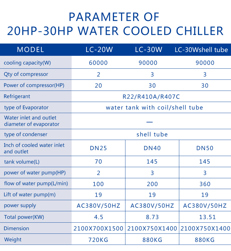 250KW 100HP industrial air cooled screw water chiller
