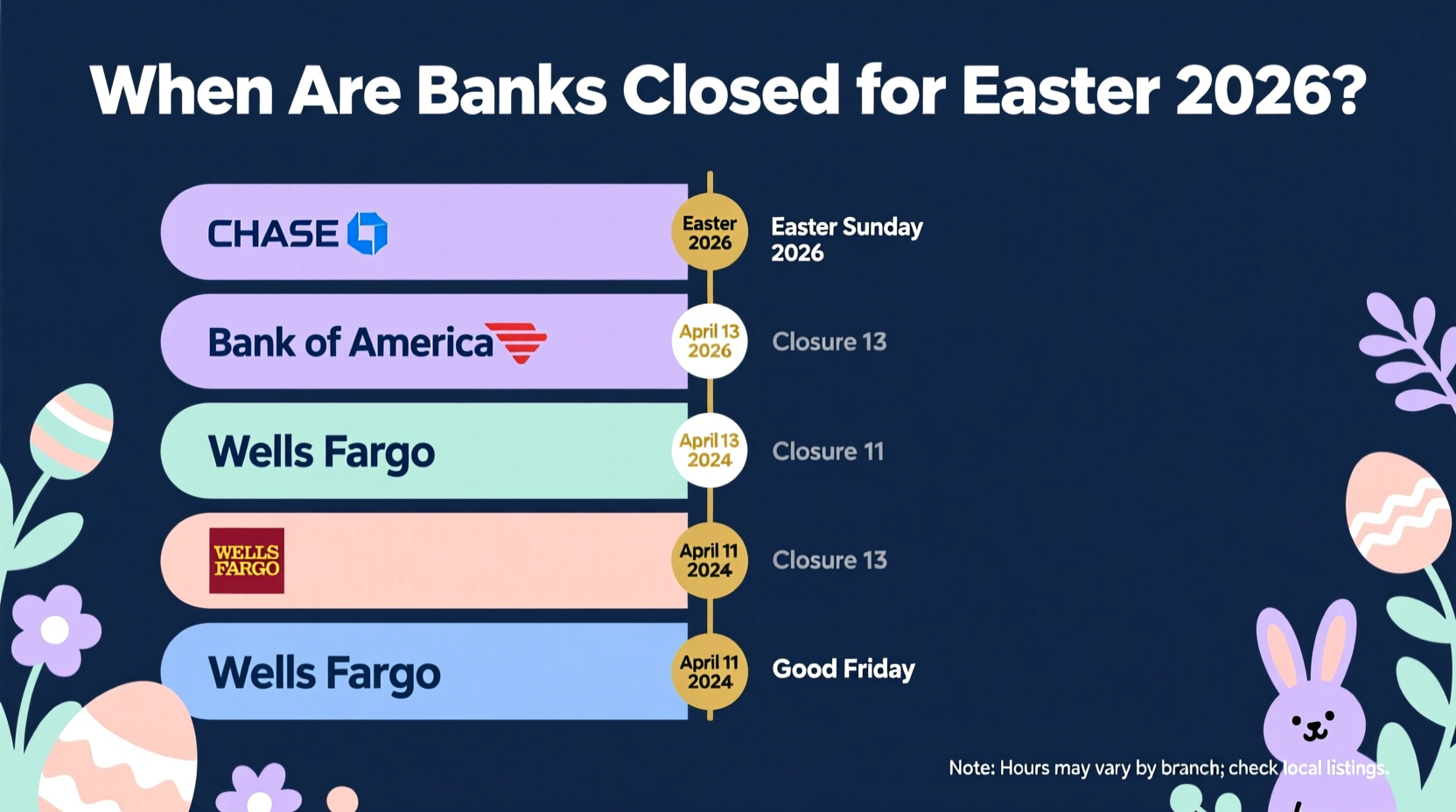 when are the banks closed for easter
