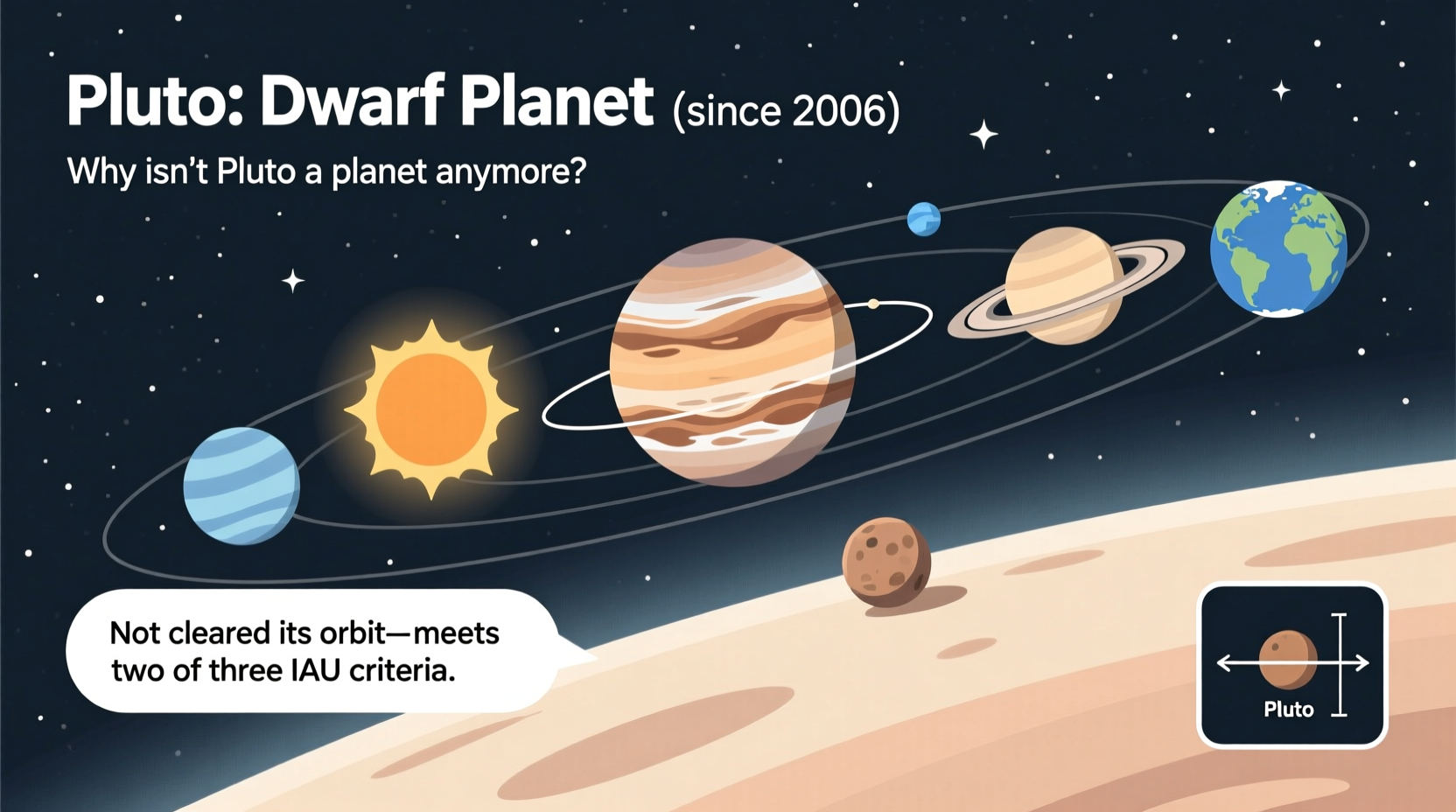 plutos planetary status why isnt pluto a planet anymore