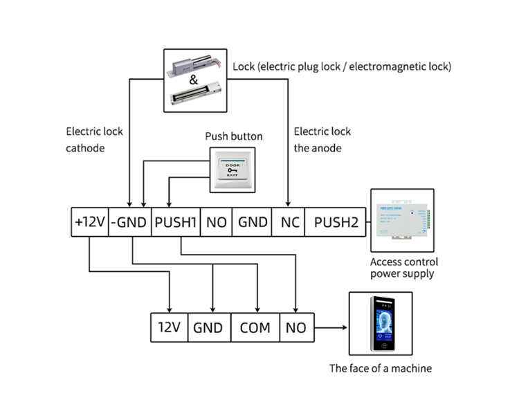 Dynamic Facial recognition biometric Access Control and time attendance