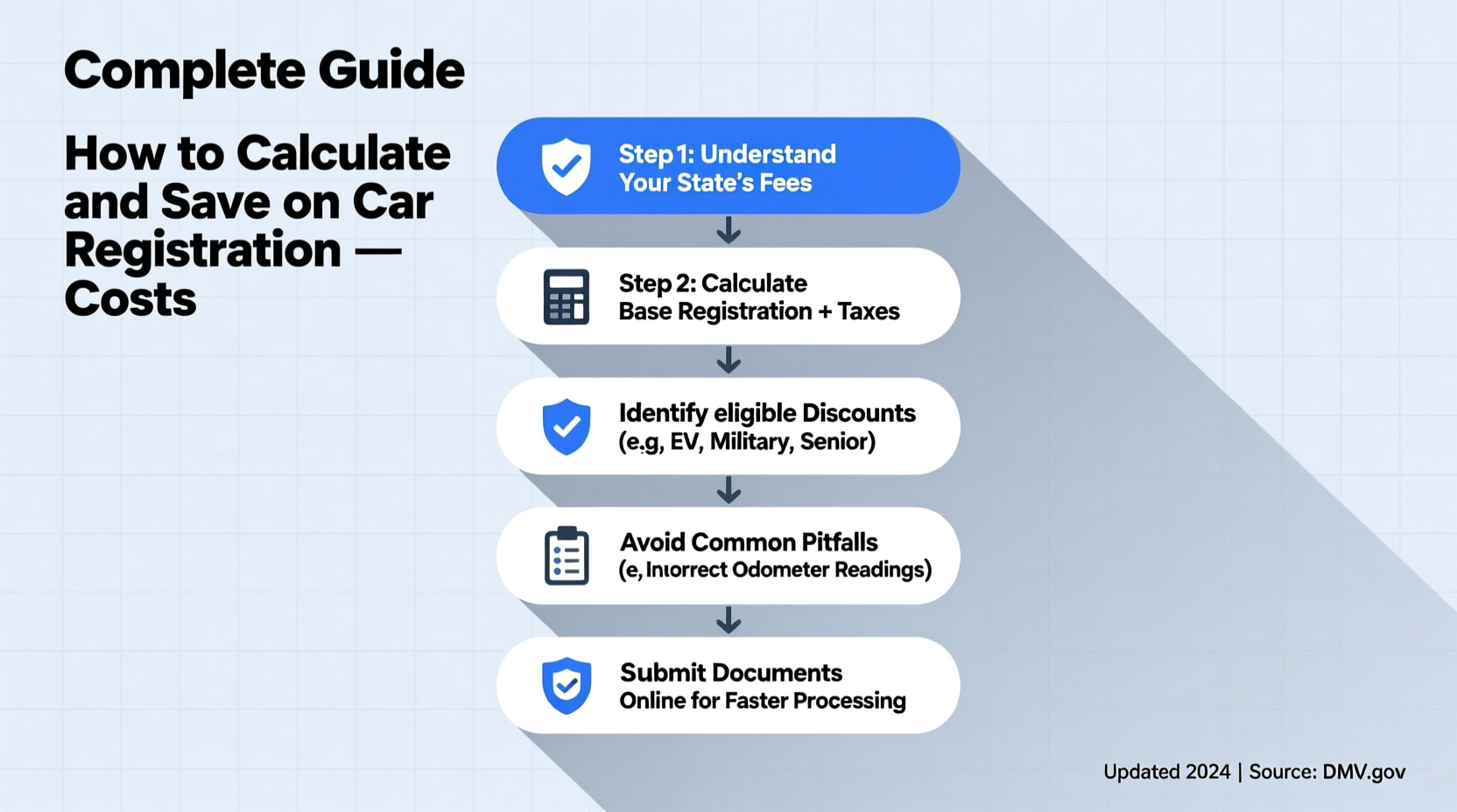 how to calculate and save on car registration costs a complete guide