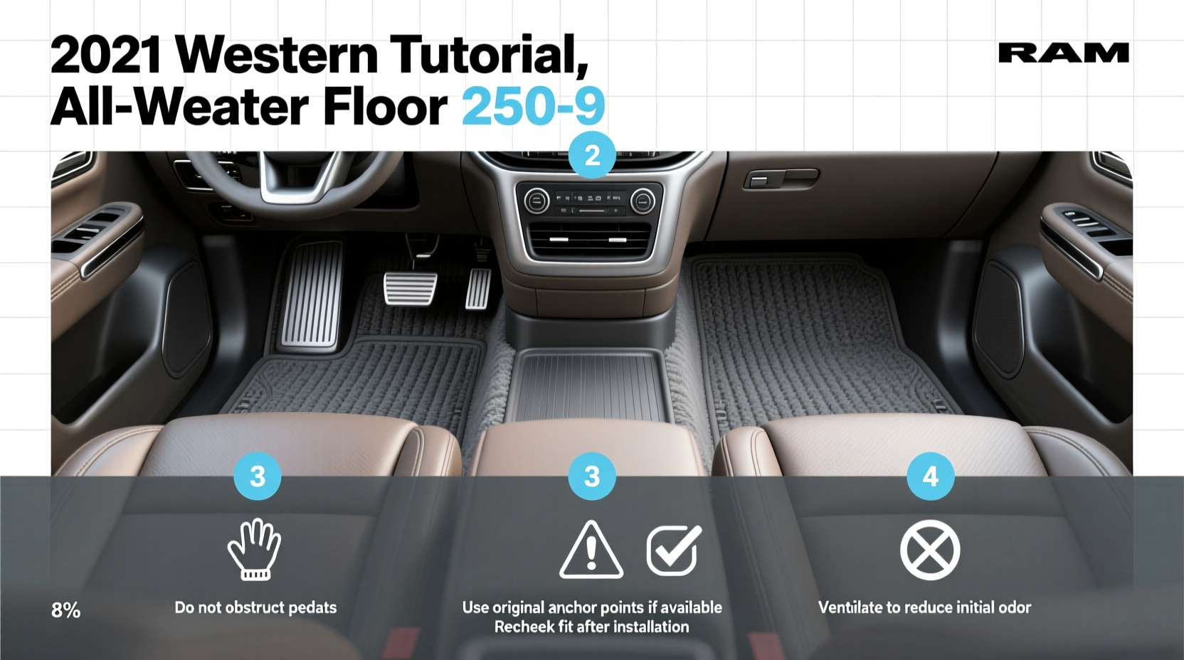 2021 Ram 2500 All Weather Floor Mats Buying Guide