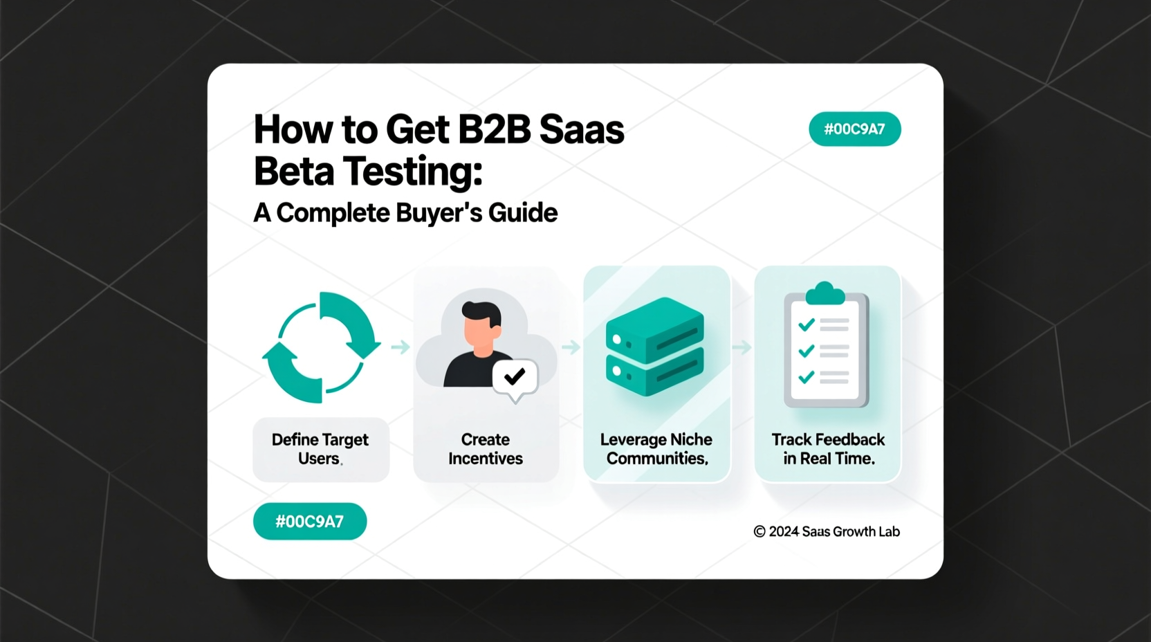 how to get b2b saas beta testing