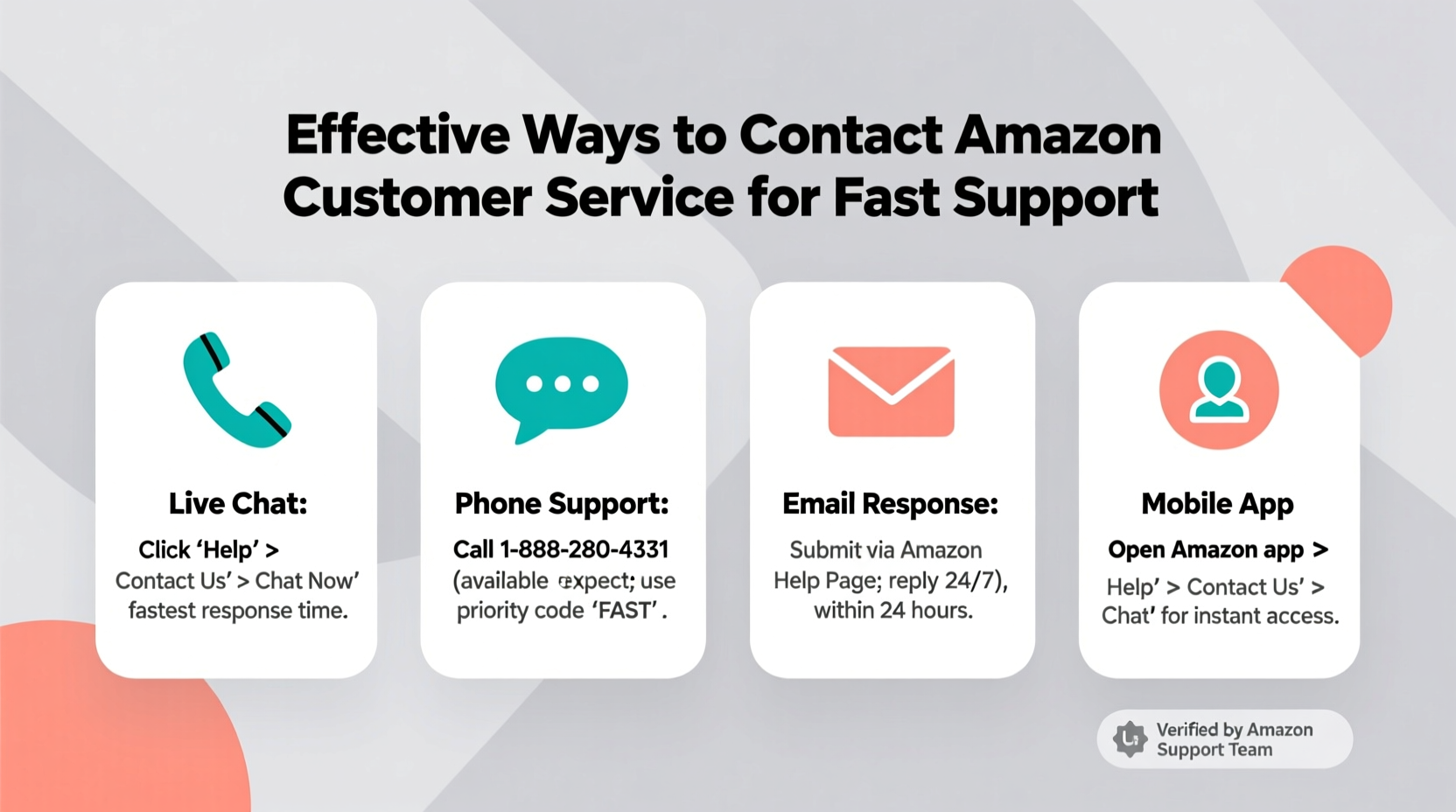 effective ways to contact amazon customer service for fast support