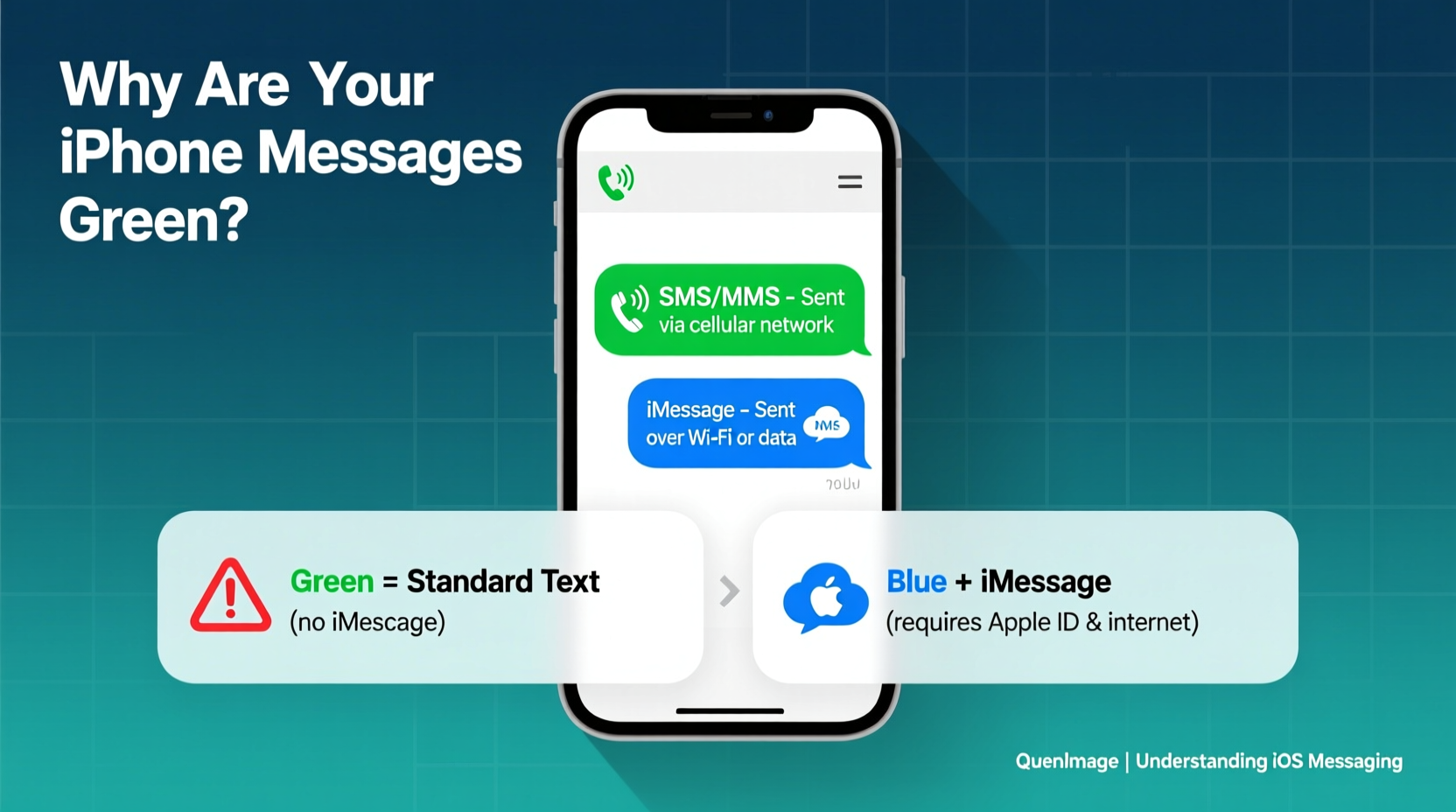 why are my iphone messages green understanding text message colors
