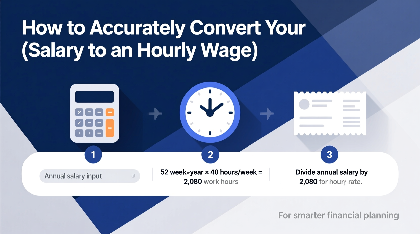 how to accurately convert your salary to an hourly wage for smarter financial planning