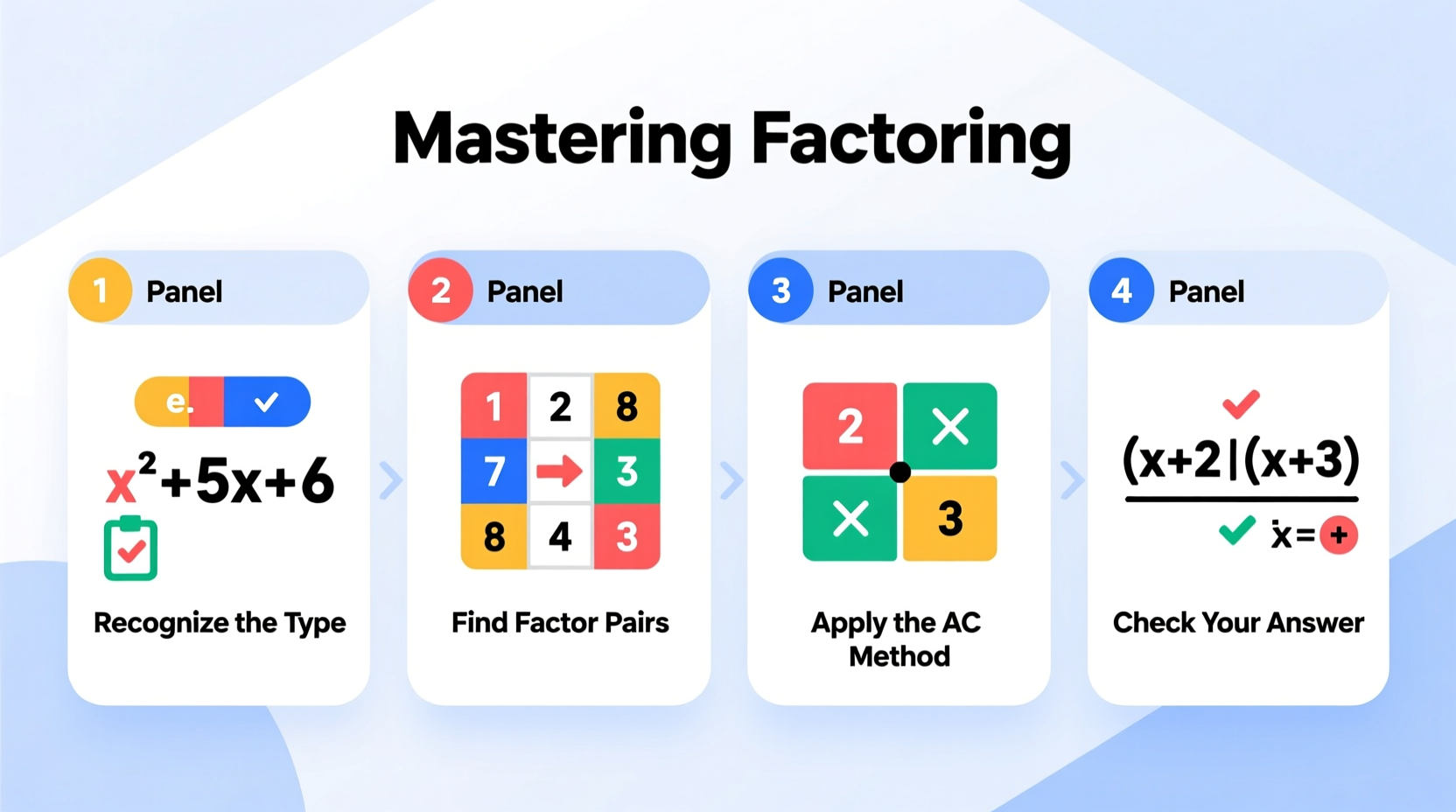 mastering how to solve factoring problems step by step strategies for success