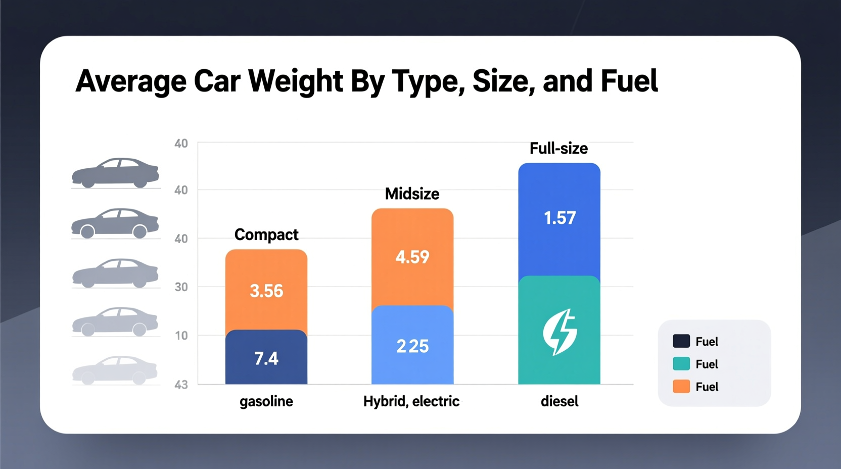 a car weight