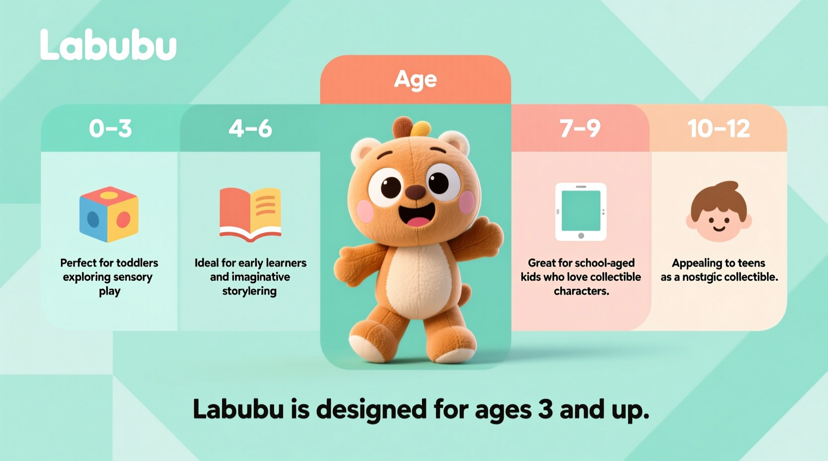 what age group is labubu for