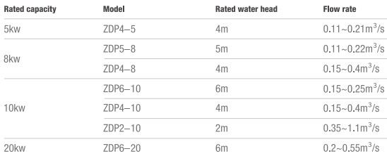 5kw Alternative energy generators mini hydro power plant free energy generator Kaplan turbine