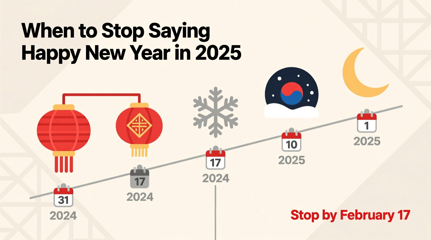 when can you no longer say happy new year