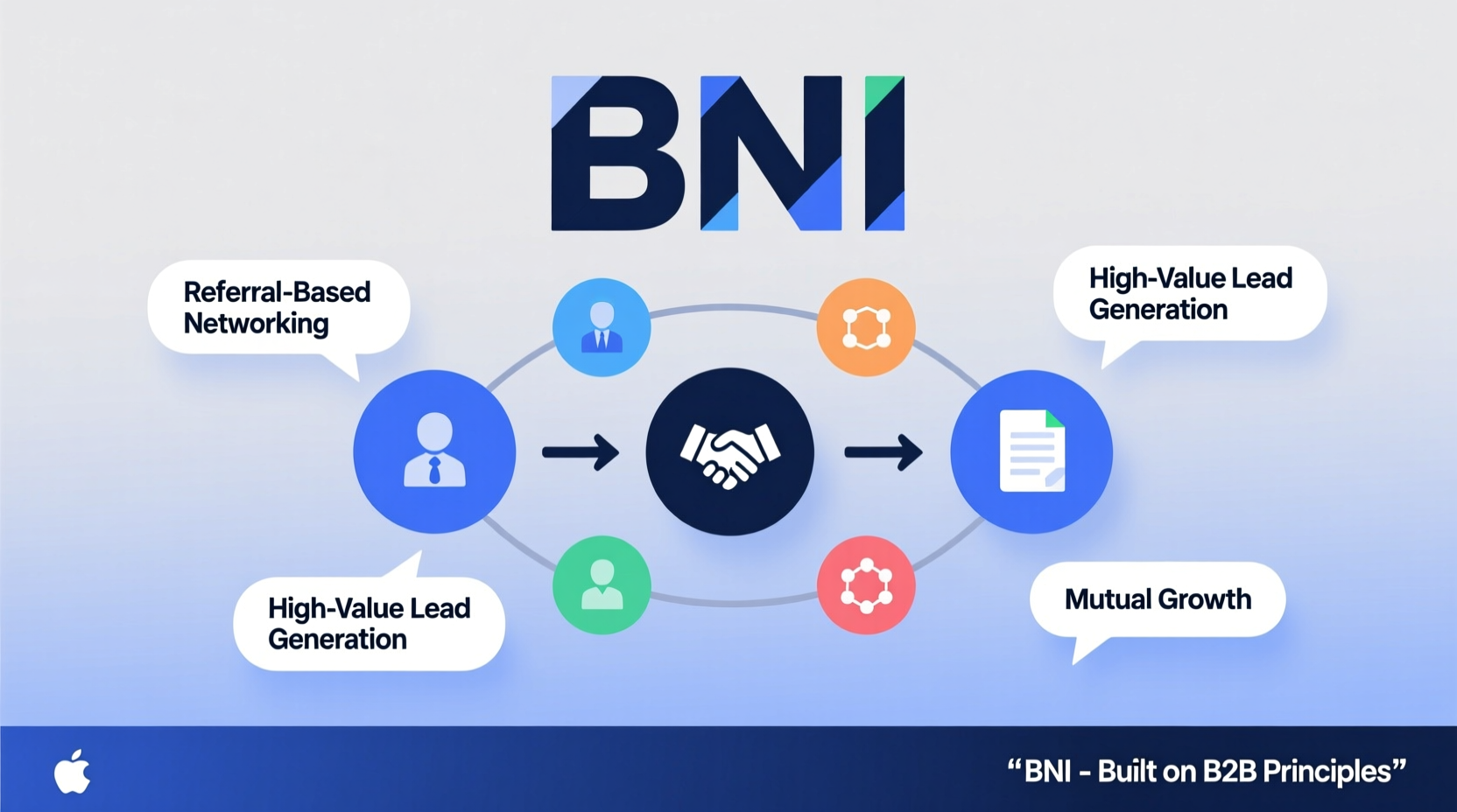 is bni a b2b