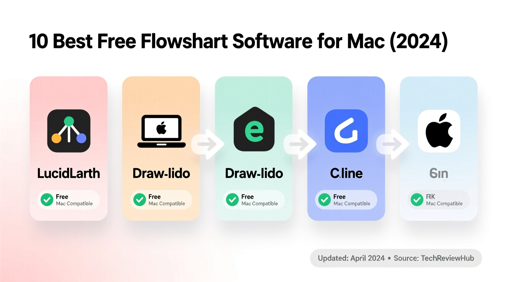 10 best free flowchart software for mac with easy to use features