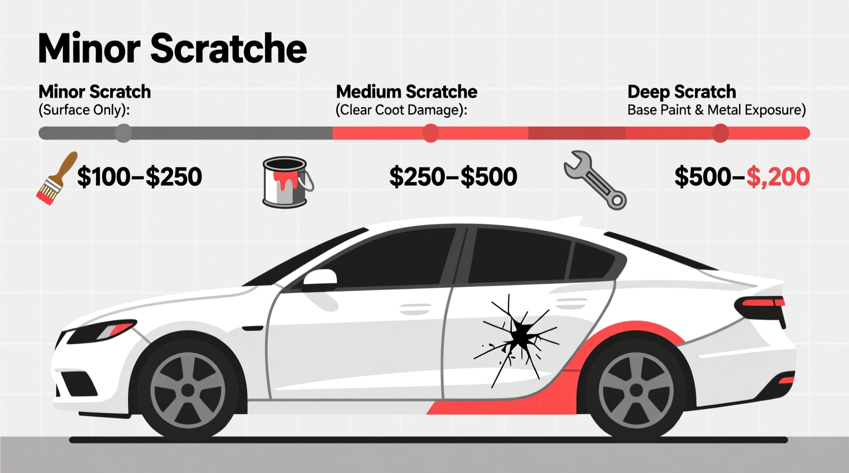 how much does a scratch on a car cost