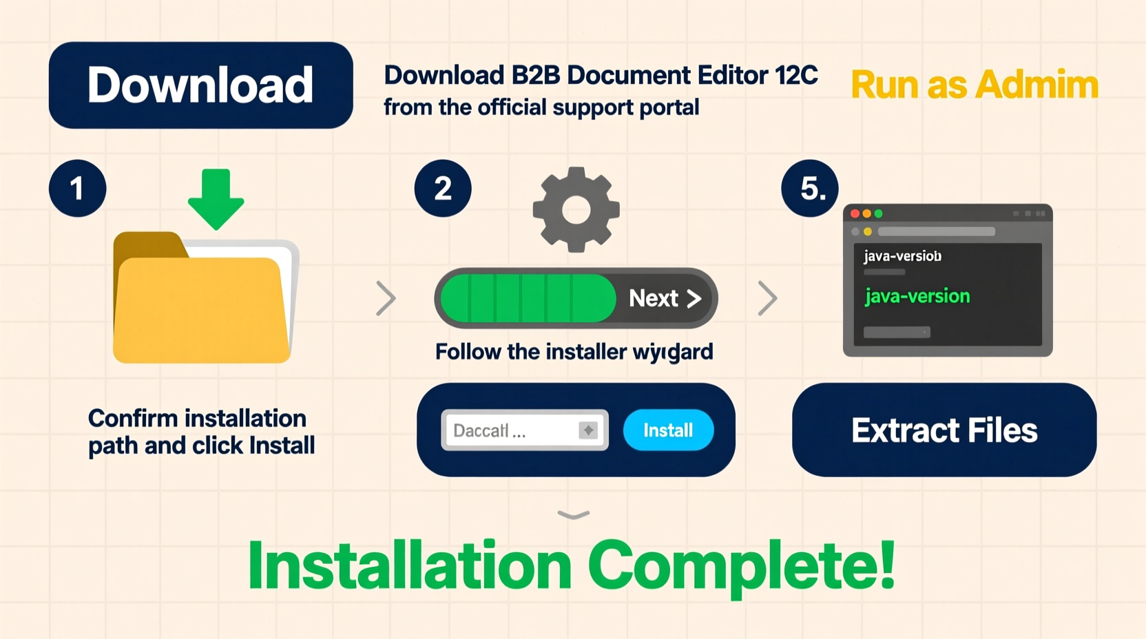 how to install oracle b2b document editor 12c