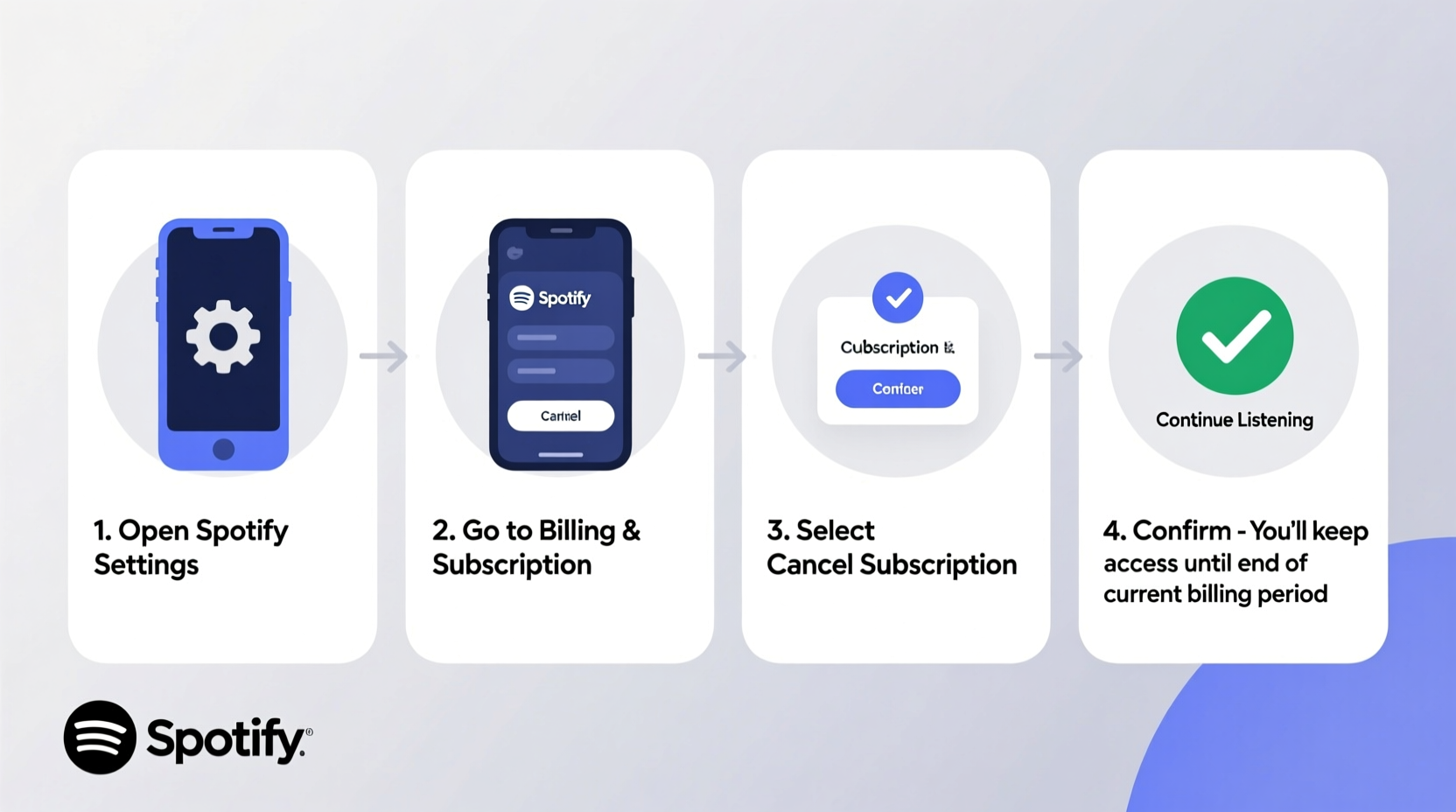 effective steps to end your spotify subscription without losing access immediately