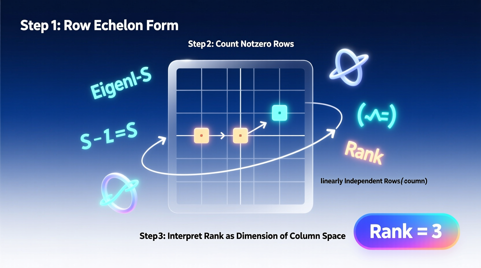 mastering matrix rank a step by step guide to finding and understanding matrix rank