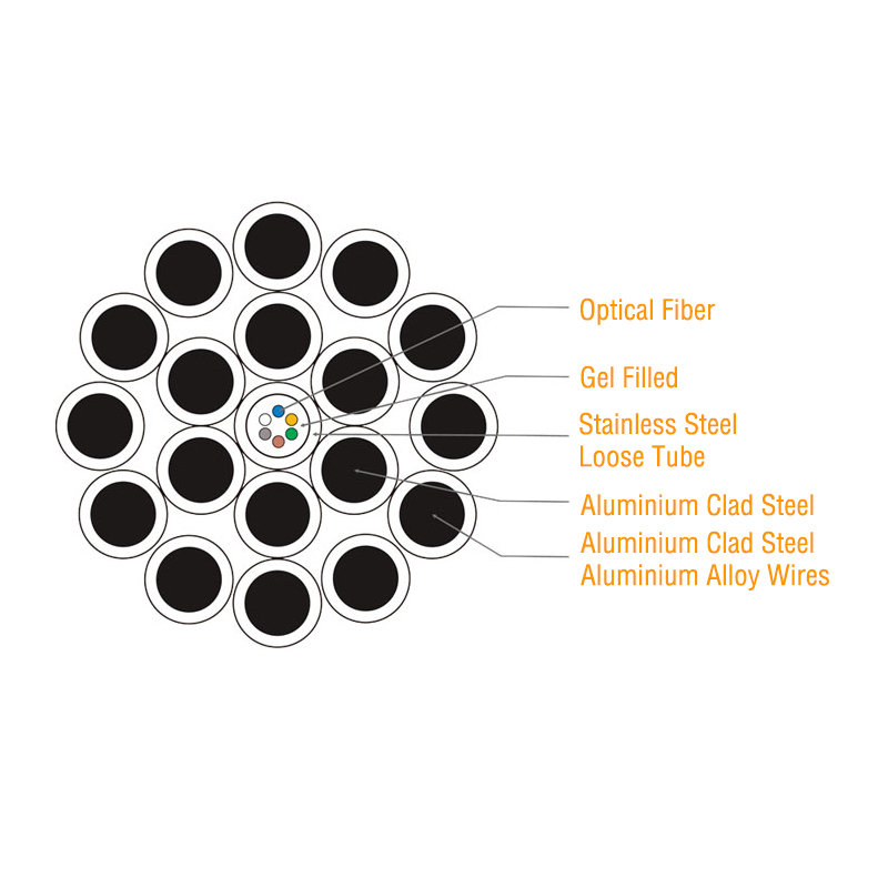 Stranded OPGW Optical Fiber Composite Overhead Ground Wire Double Layer