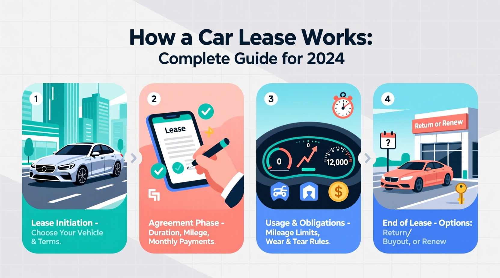 how a car lease works