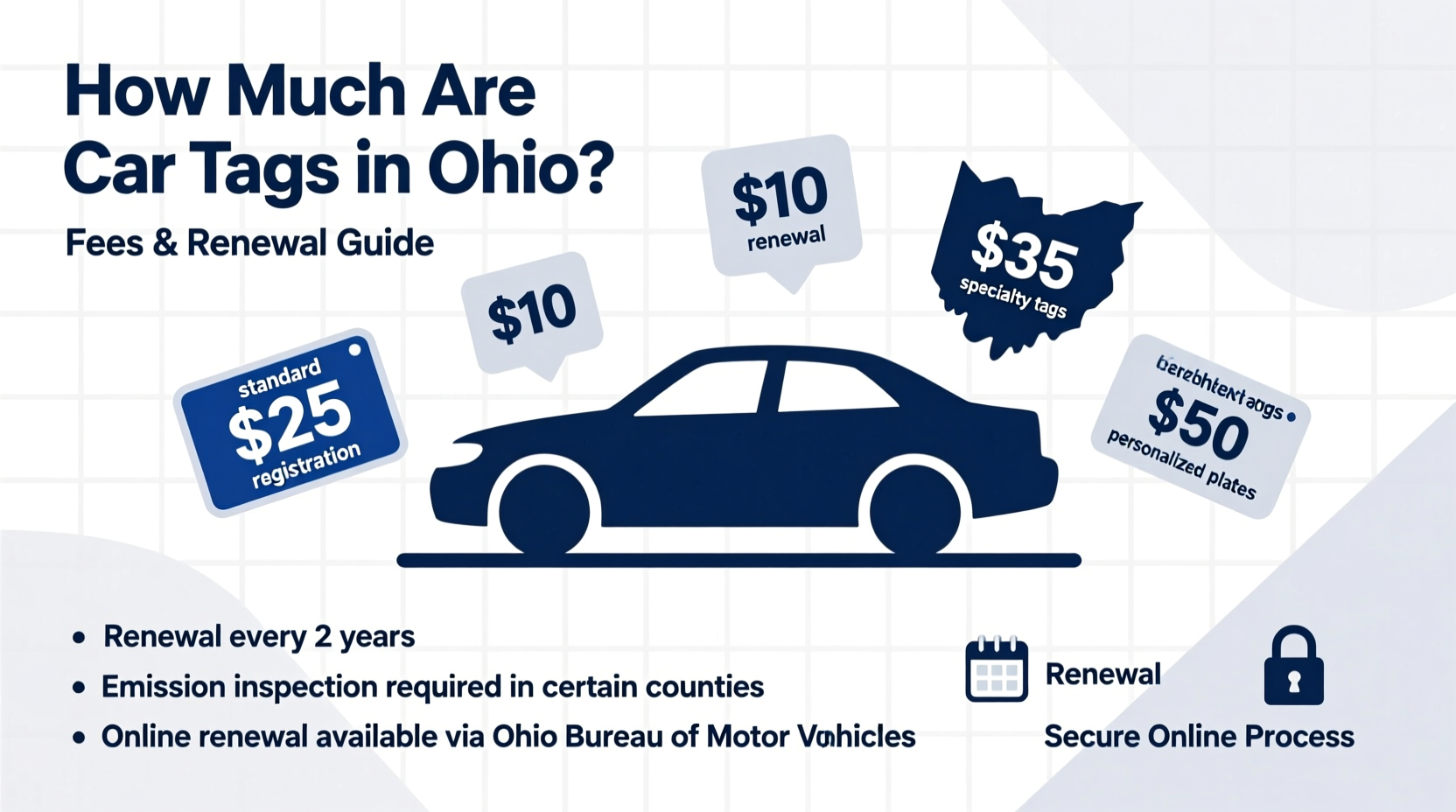 how much are tags for a car in ohio