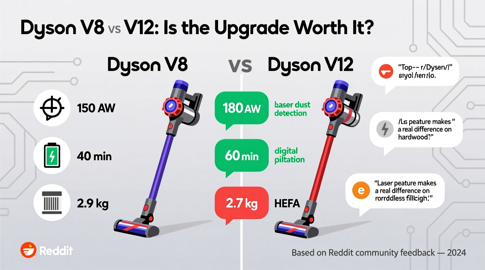 dyson v8 vs v12 is the v12 really worth the upgrade according to reddit