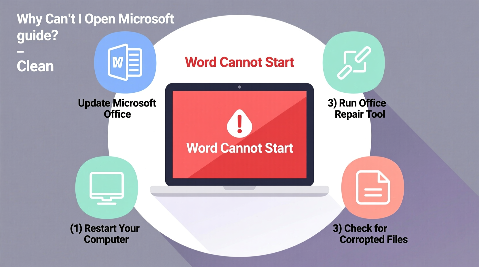 why cant i open microsoft word troubleshooting solutions