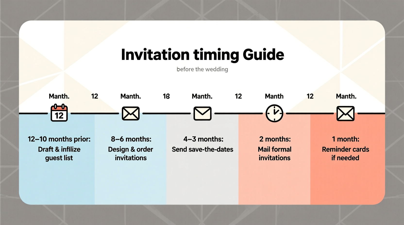 when should wedding invitations go out