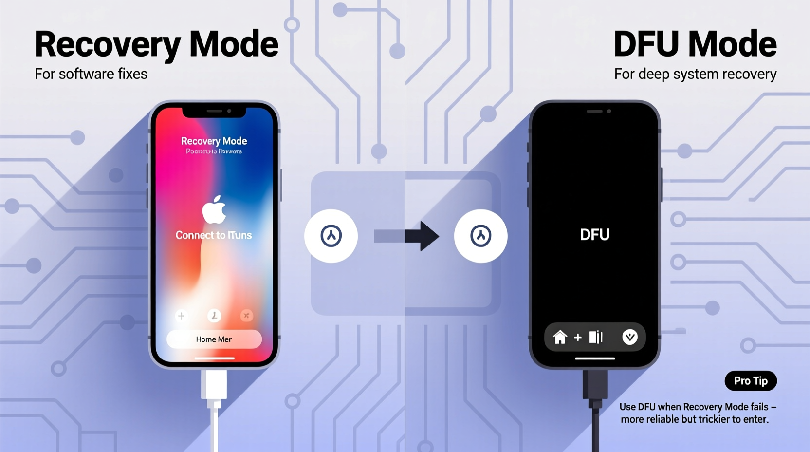 iphone recovery mode vs dfu is dfu mode really worth the extra hassle