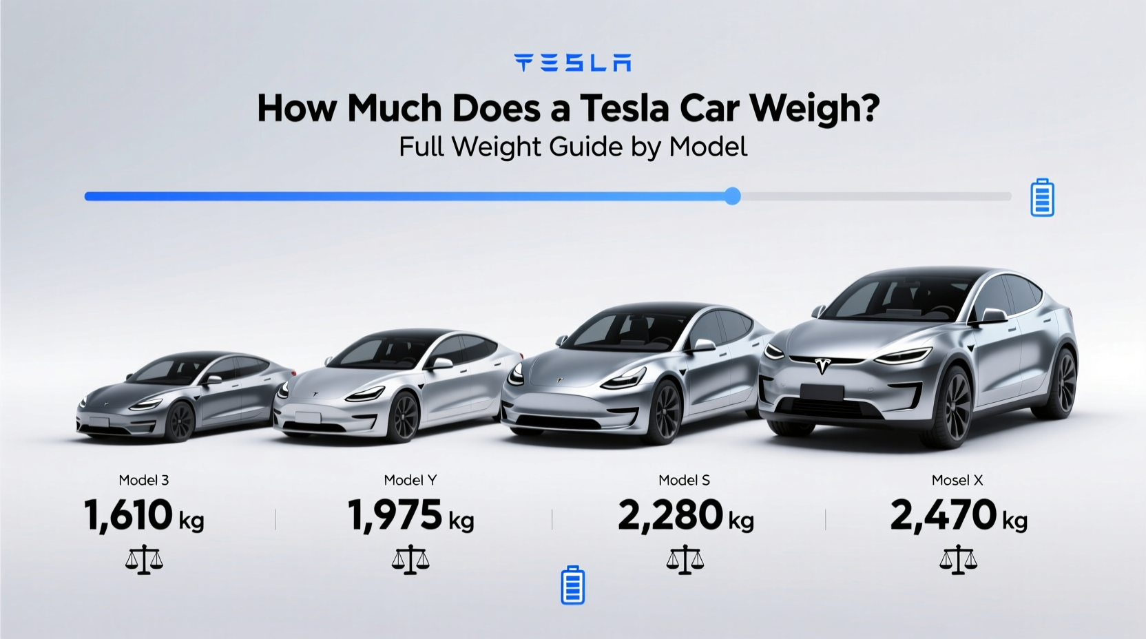 how much does a tesla car weigh