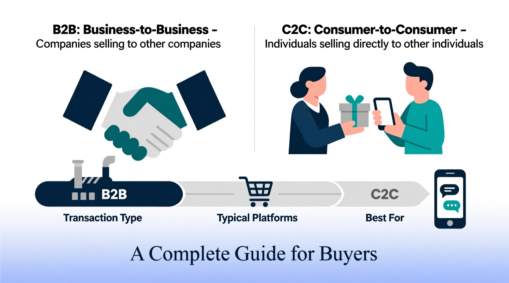 what does b2b and c2c mean