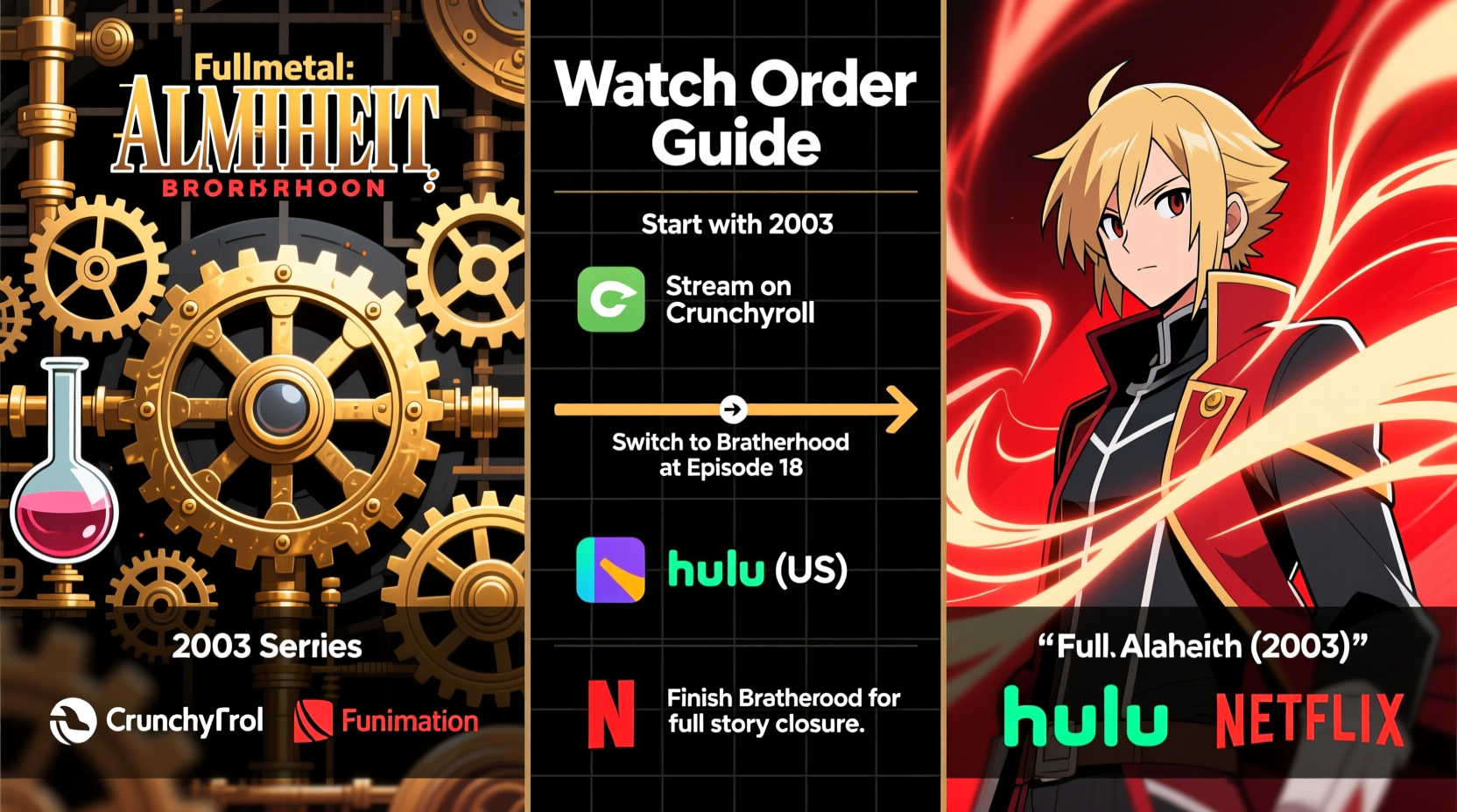 ultimate guide to watching fullmetal alchemist where and how to stream both series effectively