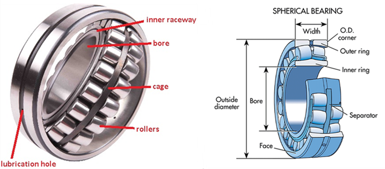 Original roller bearing 22320 CA/W33 CC spherical roller bearing 22320CA