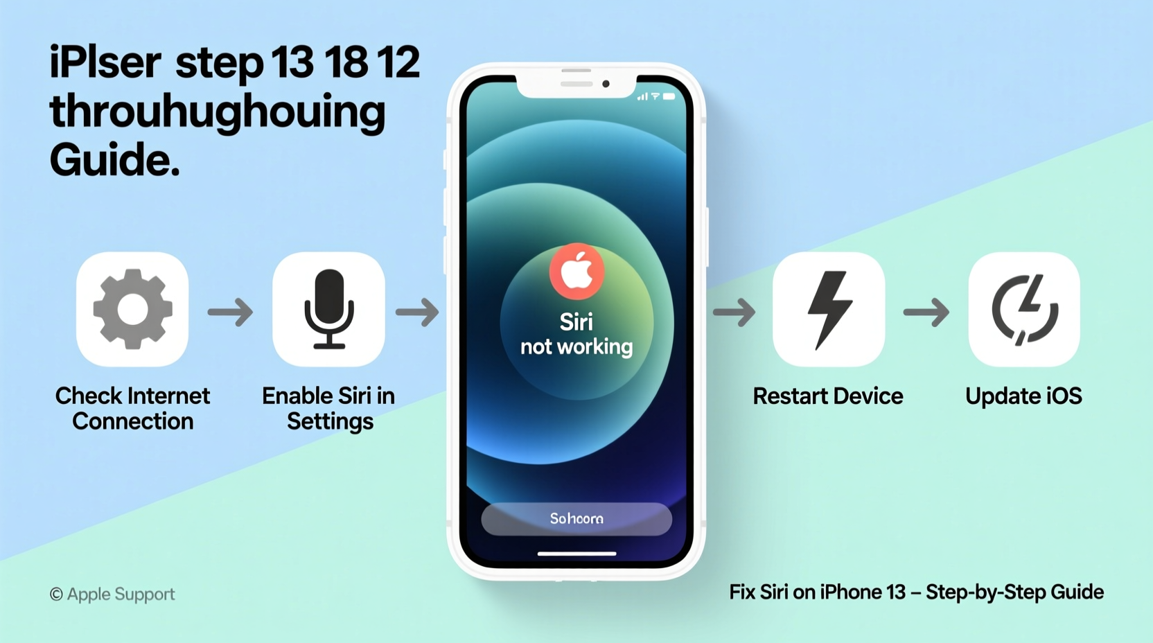siri not working troubleshoot fix siri on your iphone 3