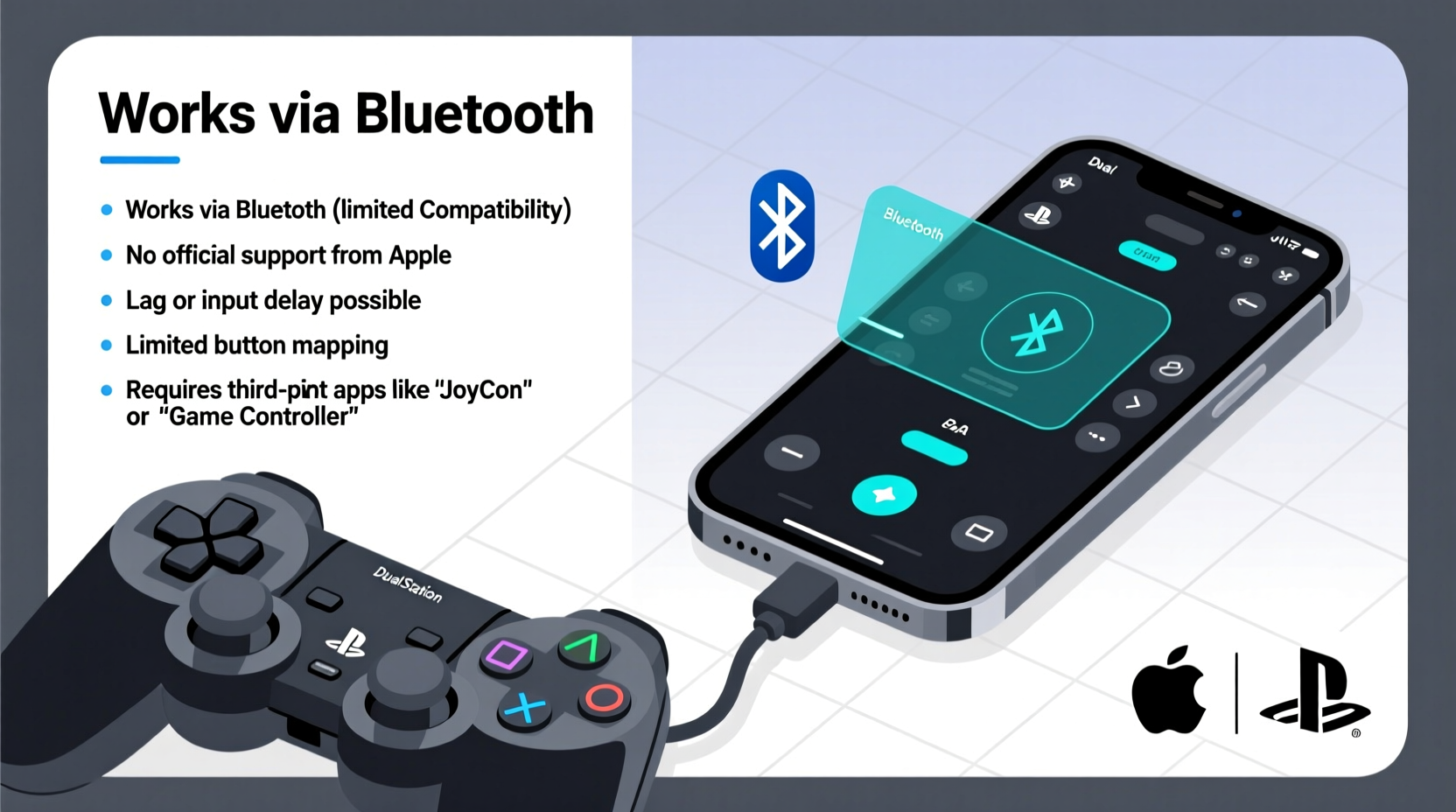 can you really use a ps3 controller on an iphone whats the catch
