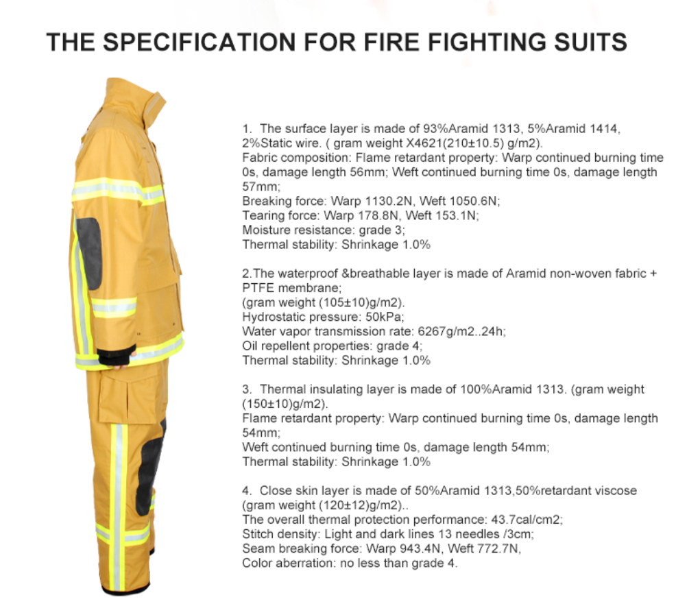 Aramid NonWoven Fabrics Reflective Tape DRD Flame Retardant