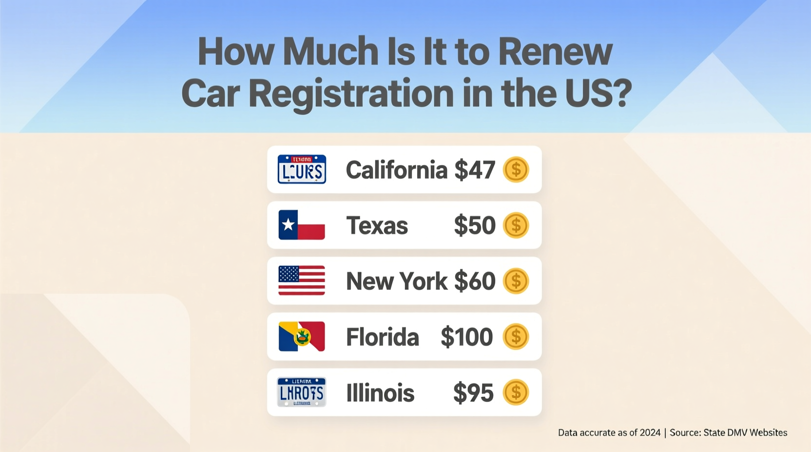 how much is renew car registration