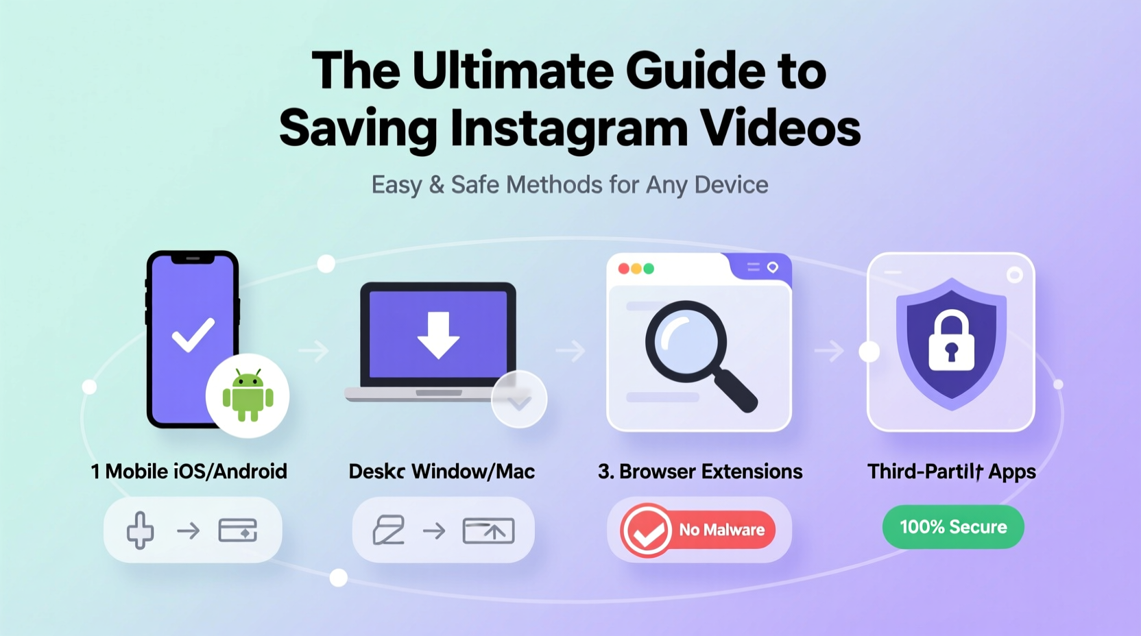 the ultimate guide to saving instagram videos easy and safe methods for any device