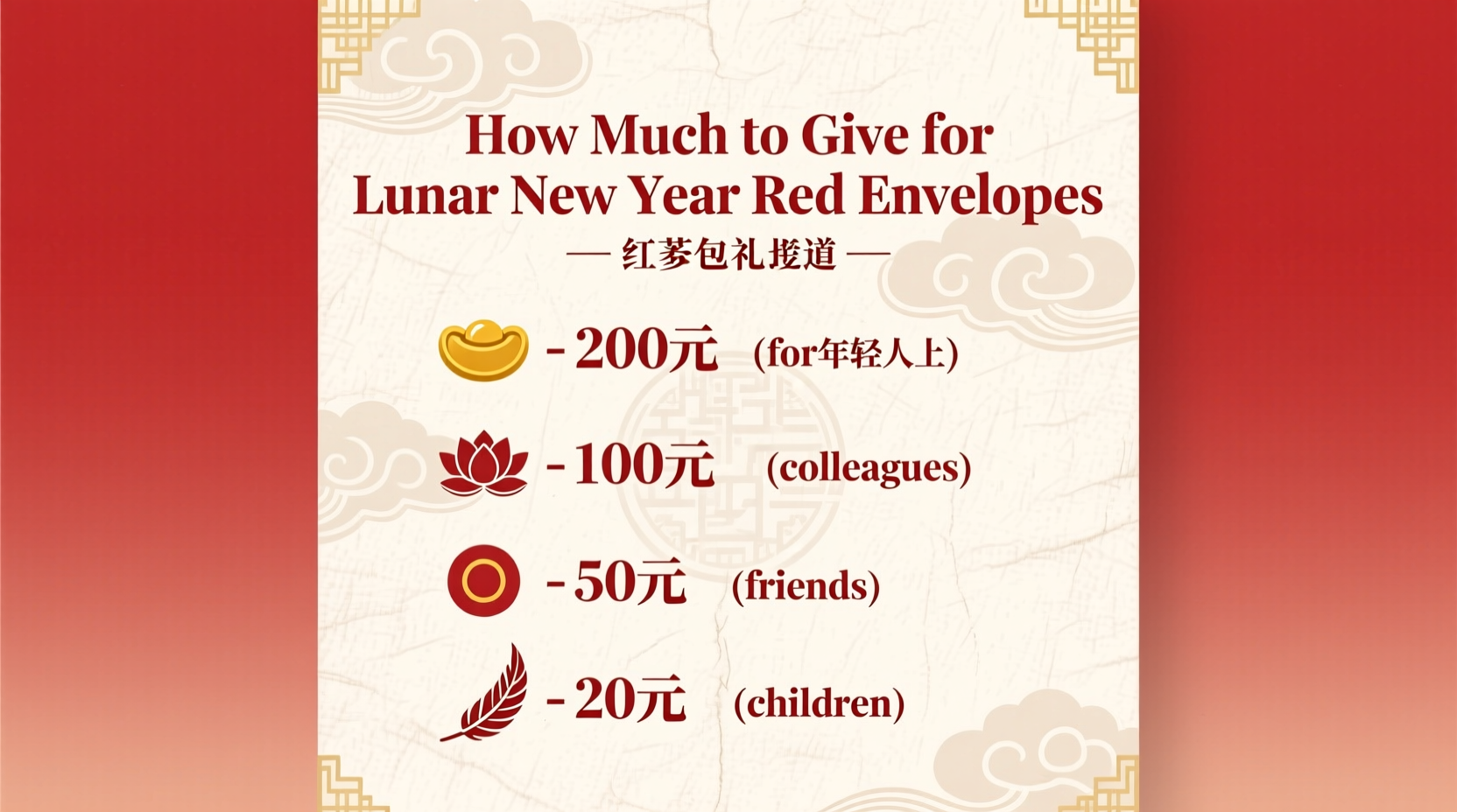 How Much to Give for Lunar New Year Red Envelopes