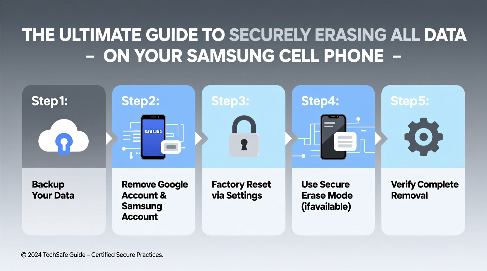 the ultimate guide to securely erasing all data on your samsung cell phone