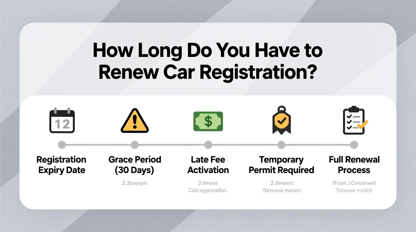 how long do you have to renew car registration