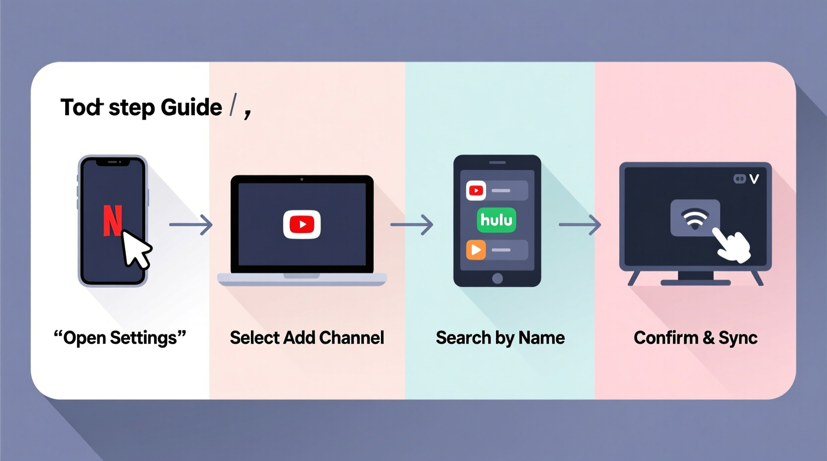 step by step guide to adding channels across your favorite devices and platforms